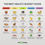 Budget-friendly food options for shoestring travelers